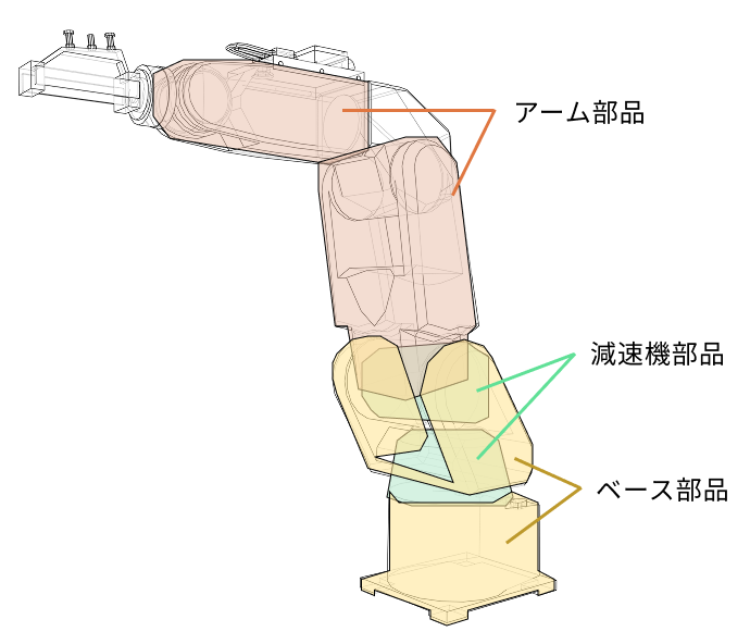 画像：建設機械用部品