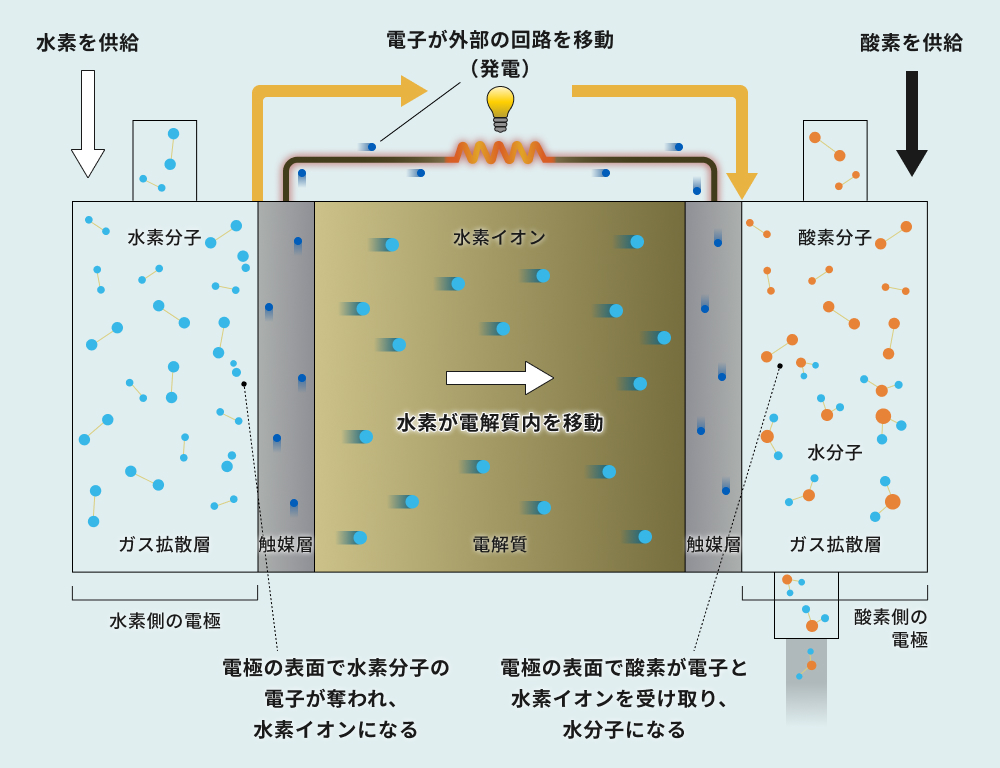 画像：将来的には大容量化し建設機械などへ展開